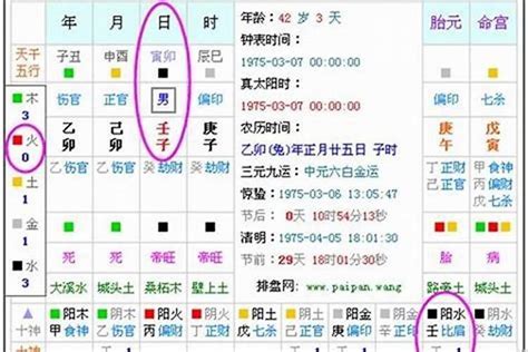 五行缺什麼計算|八字五行查詢